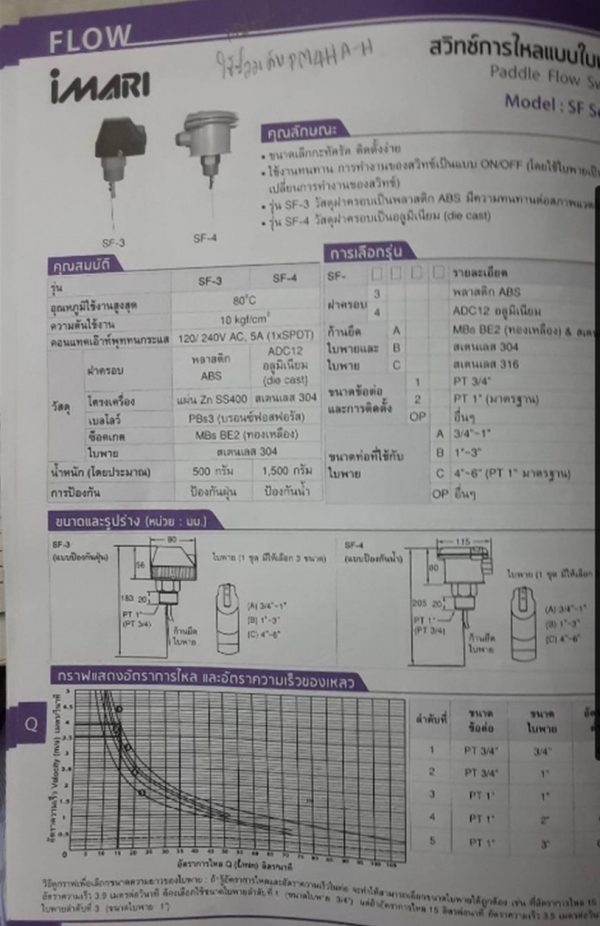 โฟลว์สวิทช์ flow switch IMARI